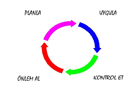 Nizamlar Tartı Sistemleri